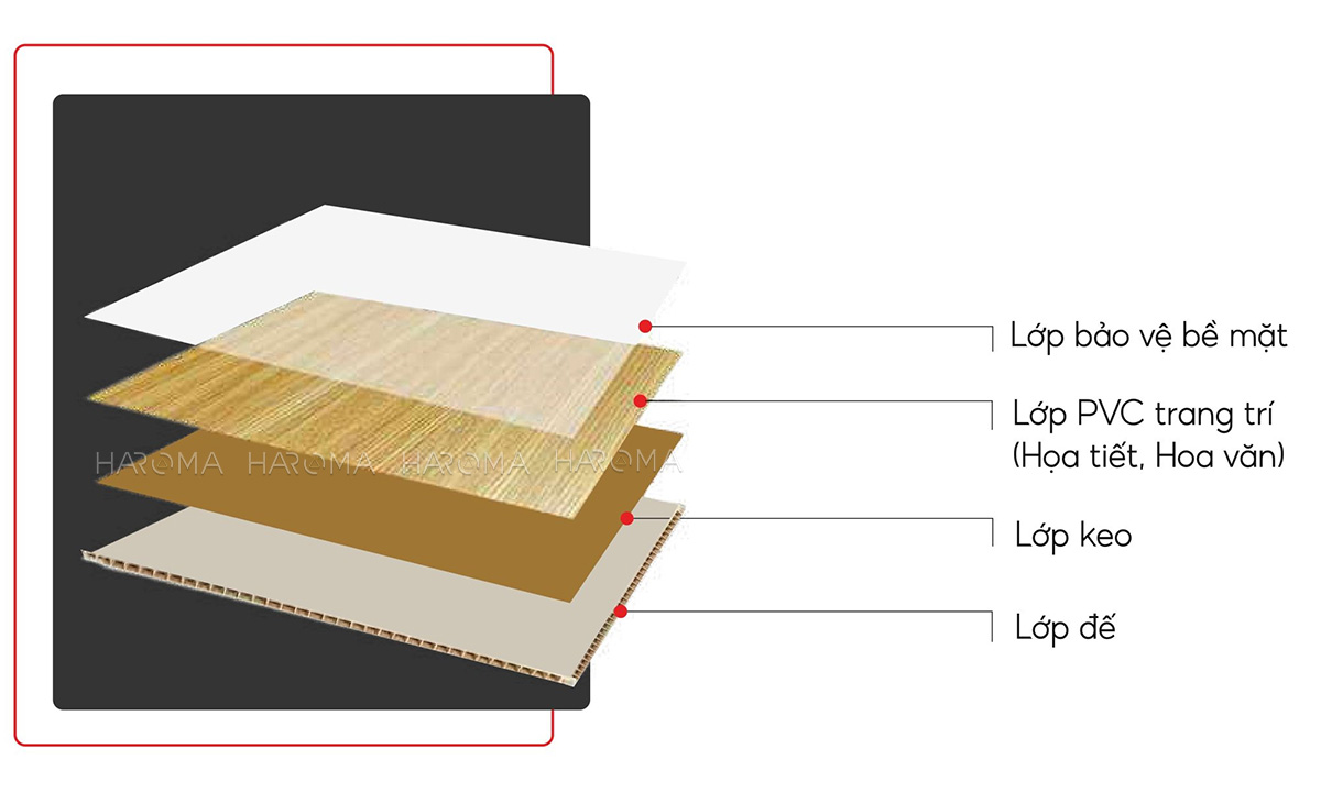 Thành phần cấu tạo tấm ốp nhựa nano cao cấp 8.5mm Haroma